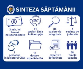 Săptămâna trecută, ARBI a CNA a aplicat sechestre pe bunuri în valoare de 3 milioane de lei. Ce alte activități au desfășurat